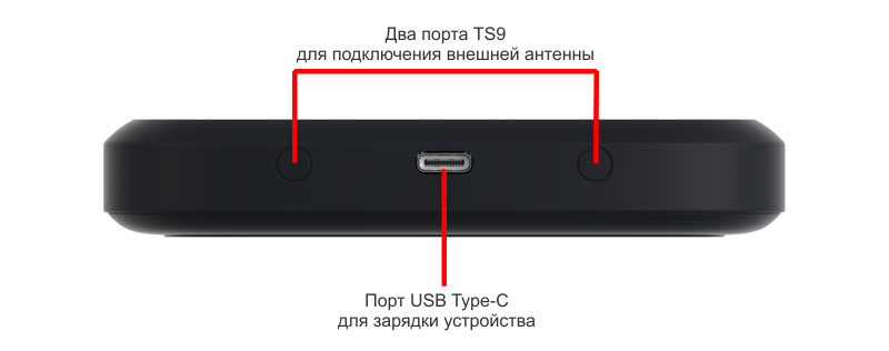 Нижняя грань Novatel MiFi 8000 / MiFi 8800 Нижняя грань Novatel MiFi 8000 / MiFi 8800
