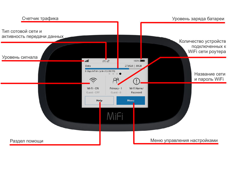 Передняя панель Novatel MiFi 8000 Передняя панель Novatel MiFi 8000