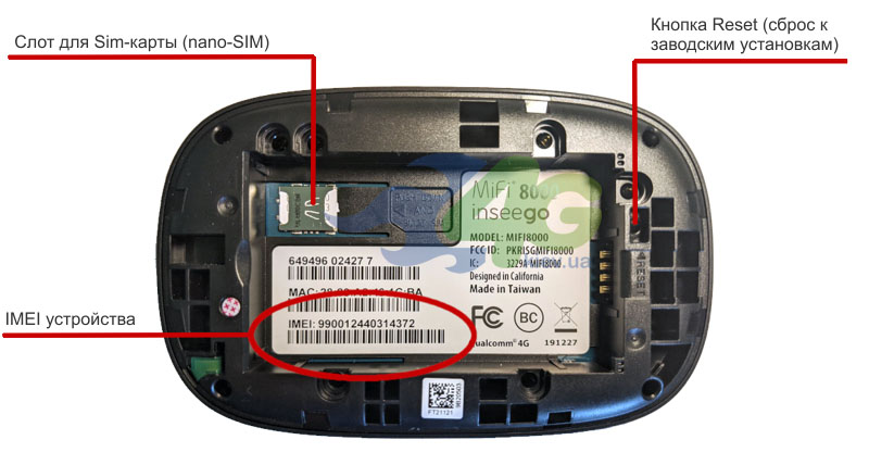 Слот для SIM-карты в Novatel MiFi 8000 Слот для SIM-карты в Novatel MiFi 8000